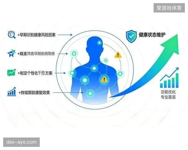 无感监测技术或将成为破局点，从根本上解决用户对可穿戴设备的依赖和隐私顾虑