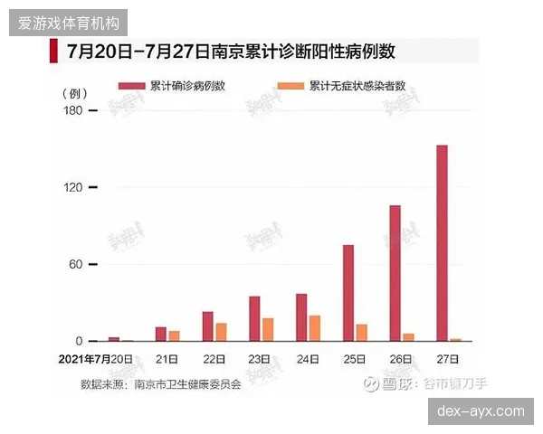 极端气候变化考验球队适应能力，后勤保障团队工作量将呈几何级增长。